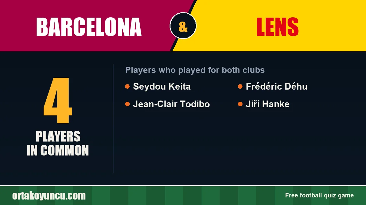 Players who played for both Barcelona and Lens: 4 players