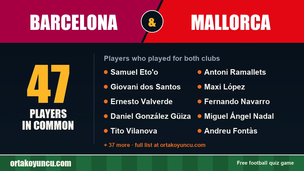 Players who played for both Barcelona and Mallorca: 47 players