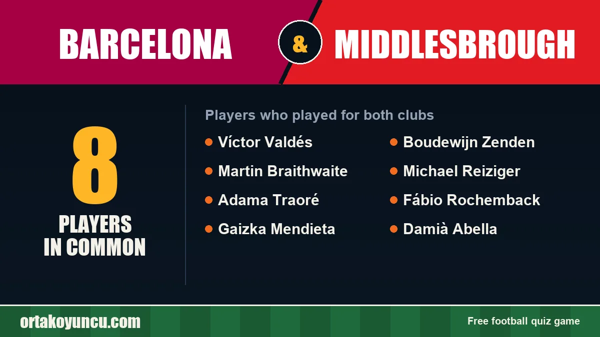 Players who played for both Barcelona and Middlesbrough: 8 players