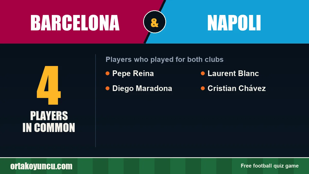 Players who played for both Barcelona and Napoli: 4 players
