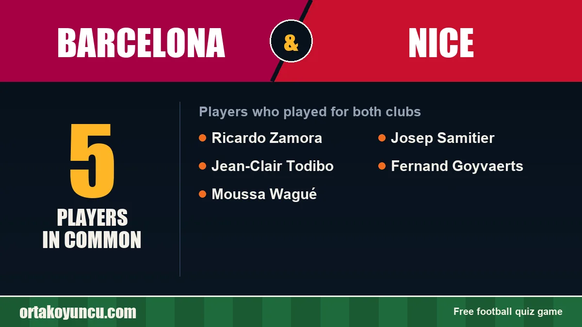 Players who played for both Barcelona and Nice: 5 players