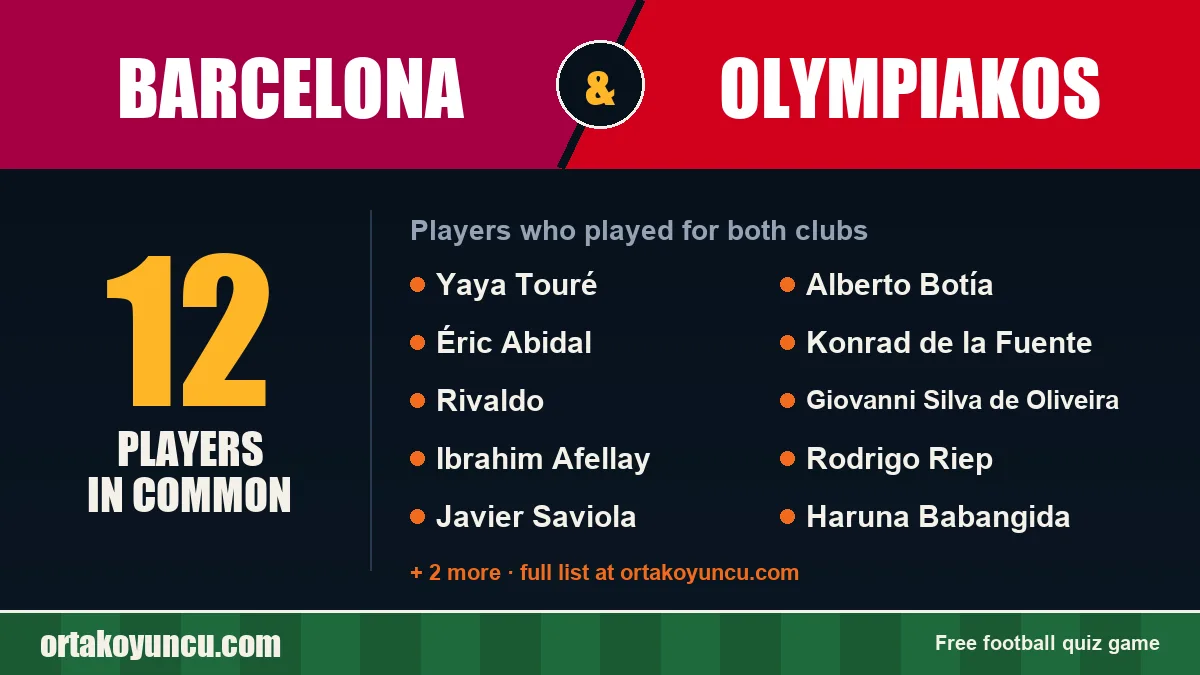 Players who played for both Barcelona and Olympiakos: 12 players