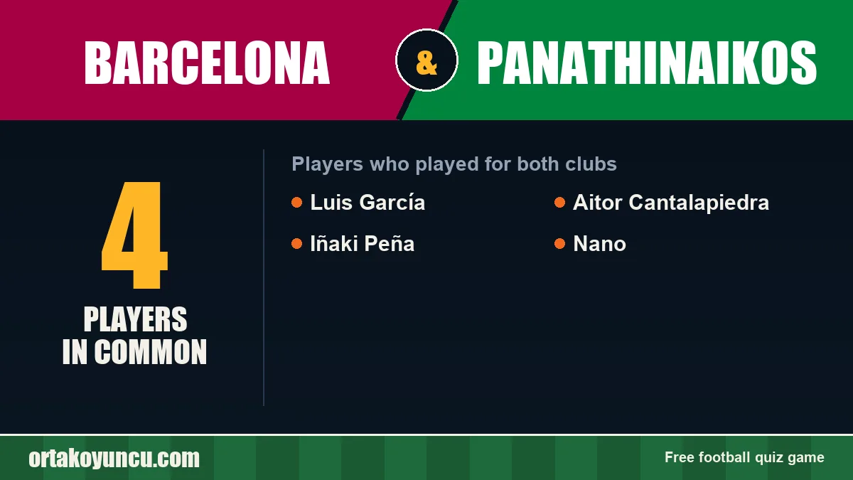 Players who played for both Barcelona and Panathinaikos: 4 players