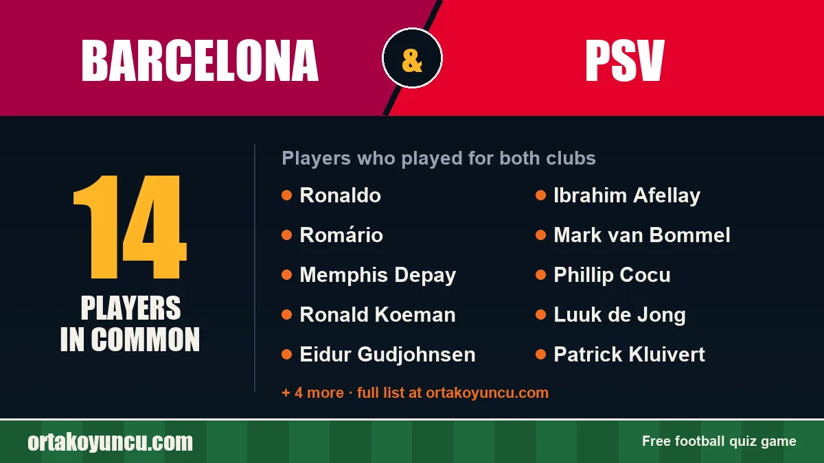 Players who played for both Barcelona and PSV: 14 players