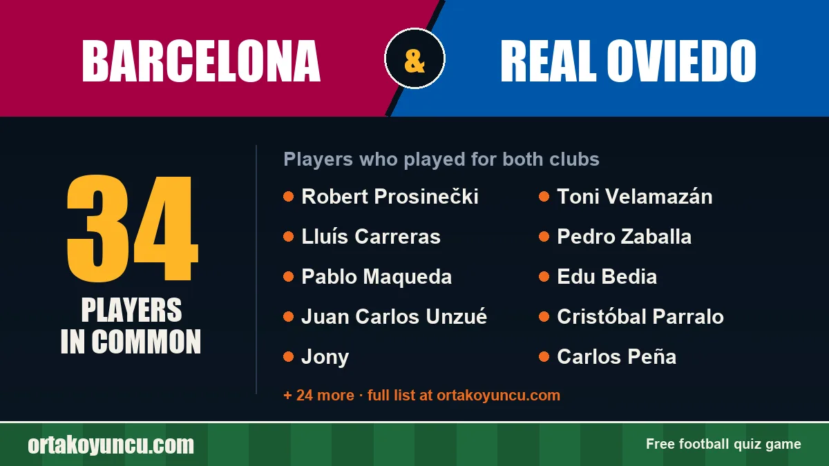 Players who played for both Barcelona and Real Oviedo: 34 players
