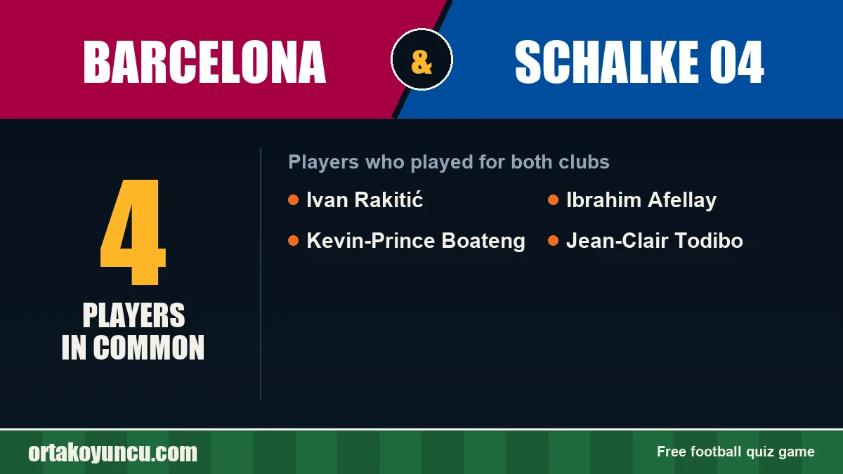 Players who played for both Barcelona and Schalke 04: 4 players