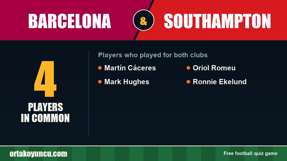 Players who played for both Barcelona and Southampton: 4 players