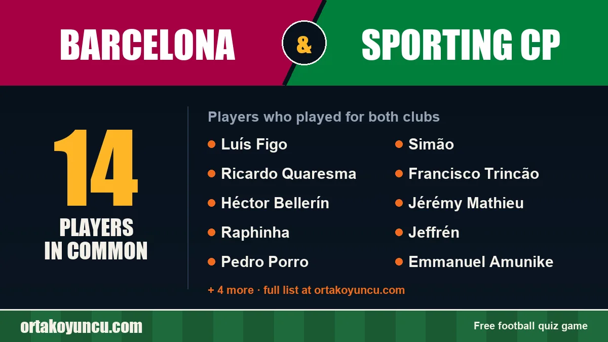 Players who played for both Barcelona and Sporting CP: 14 players