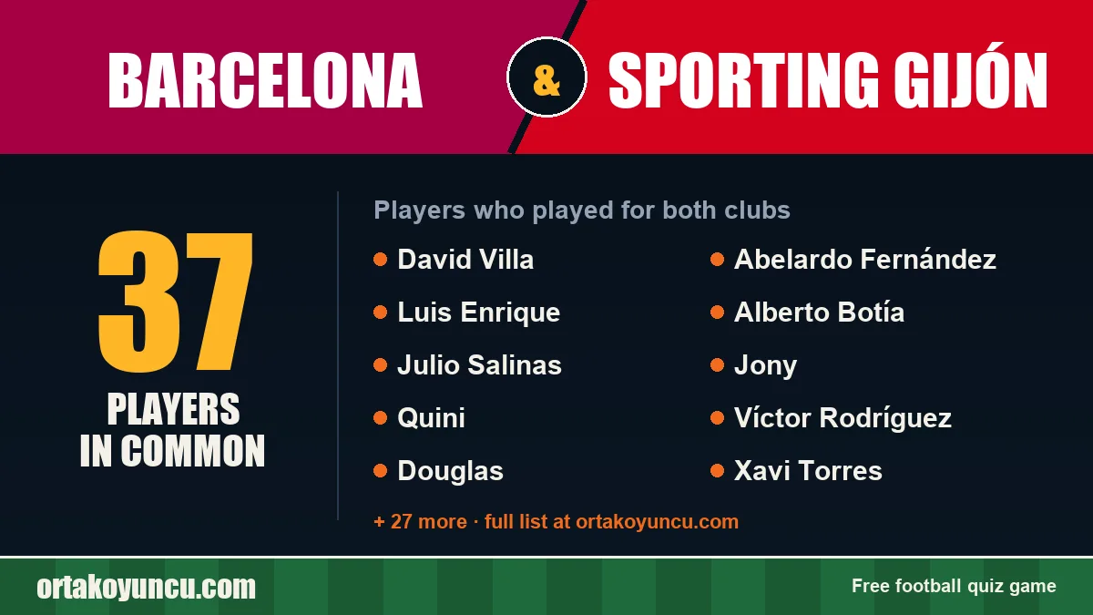 Players who played for both Barcelona and Sporting Gijón: 37 players