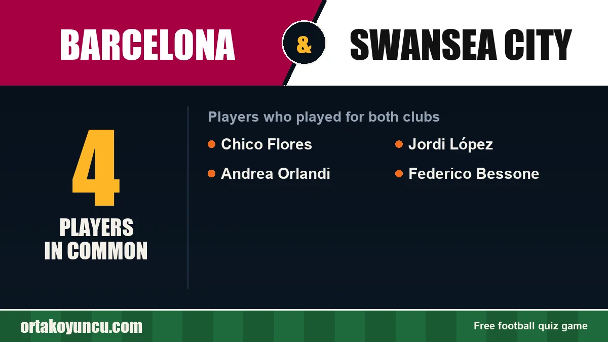 Players who played for both Barcelona and Swansea City: 4 players