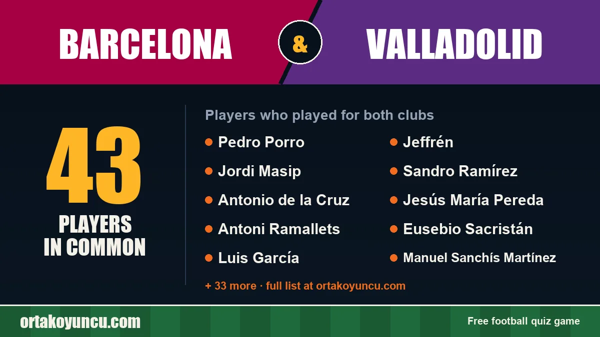 Players who played for both Barcelona and Valladolid: 43 players