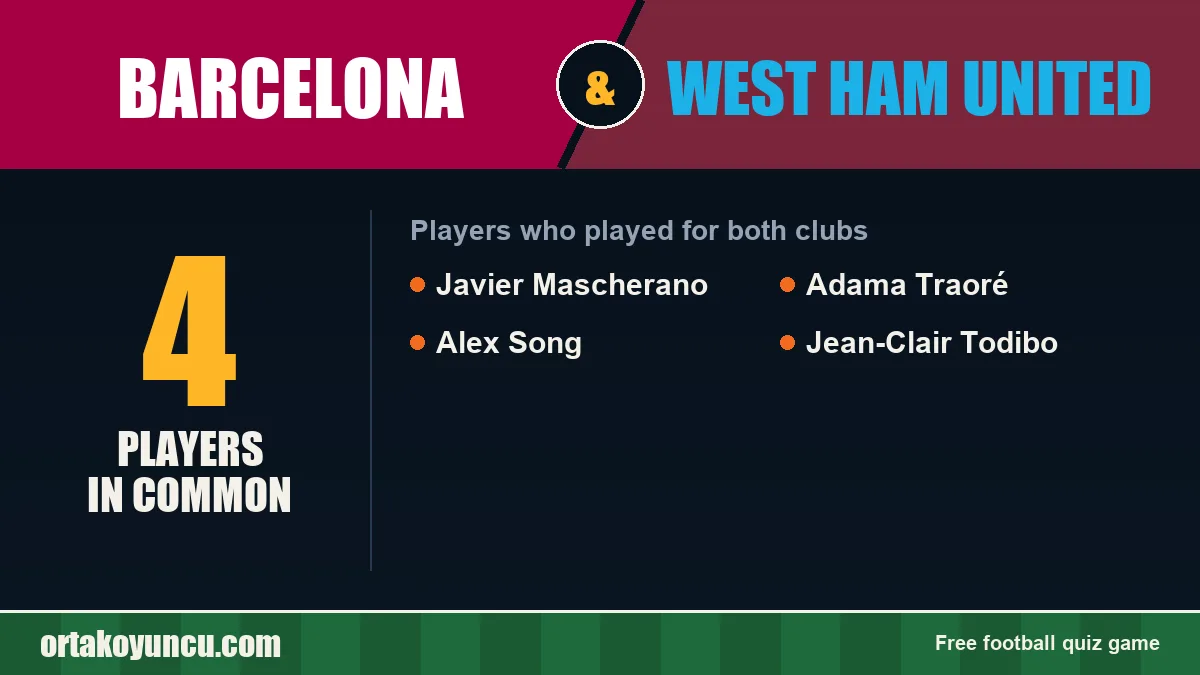 Players who played for both Barcelona and West Ham United: 4 players