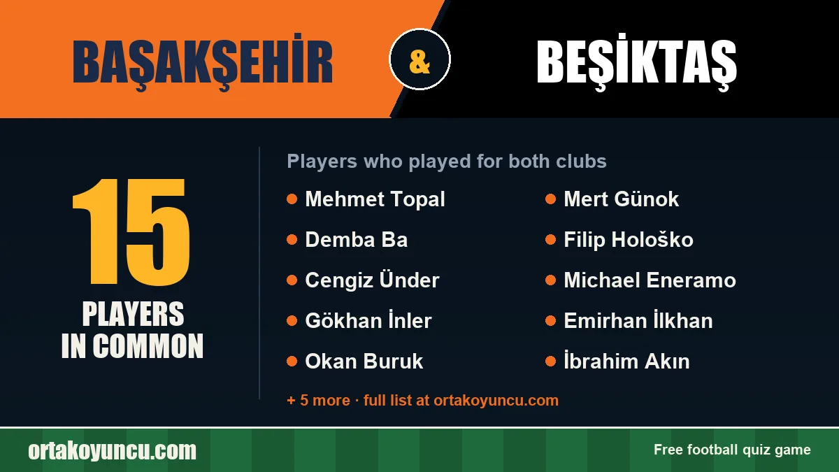 Players who played for both Başakşehir and Beşiktaş: 15 players