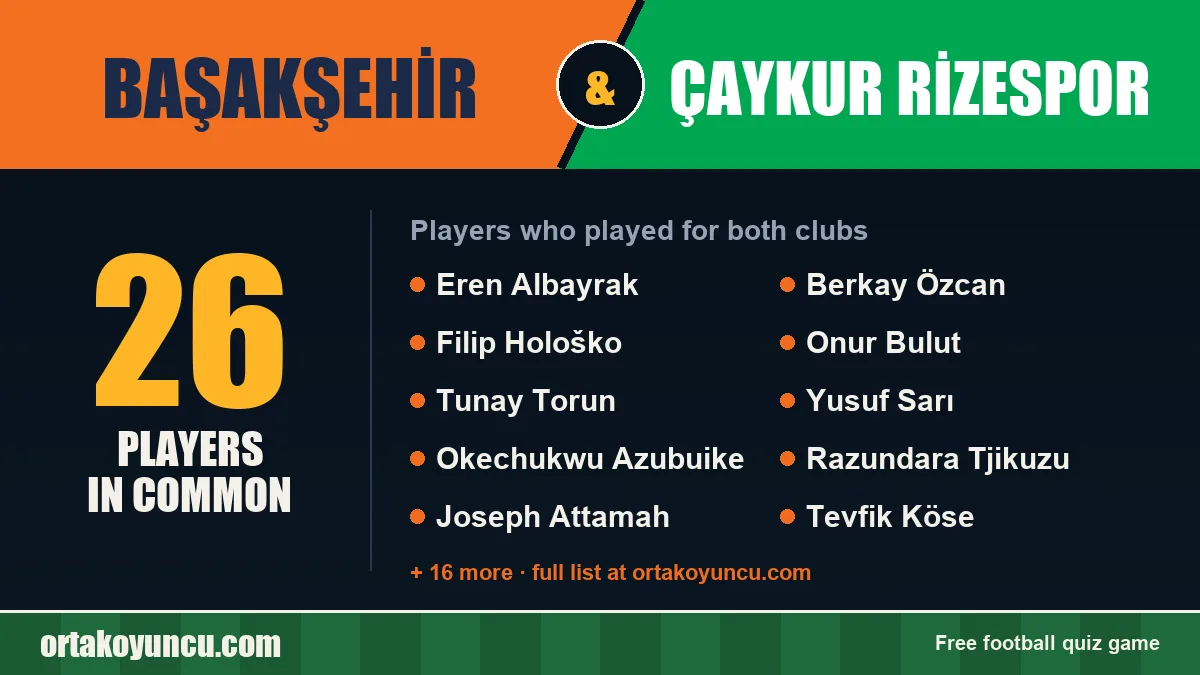 Players who played for both Başakşehir and Çaykur Rizespor: 26 players