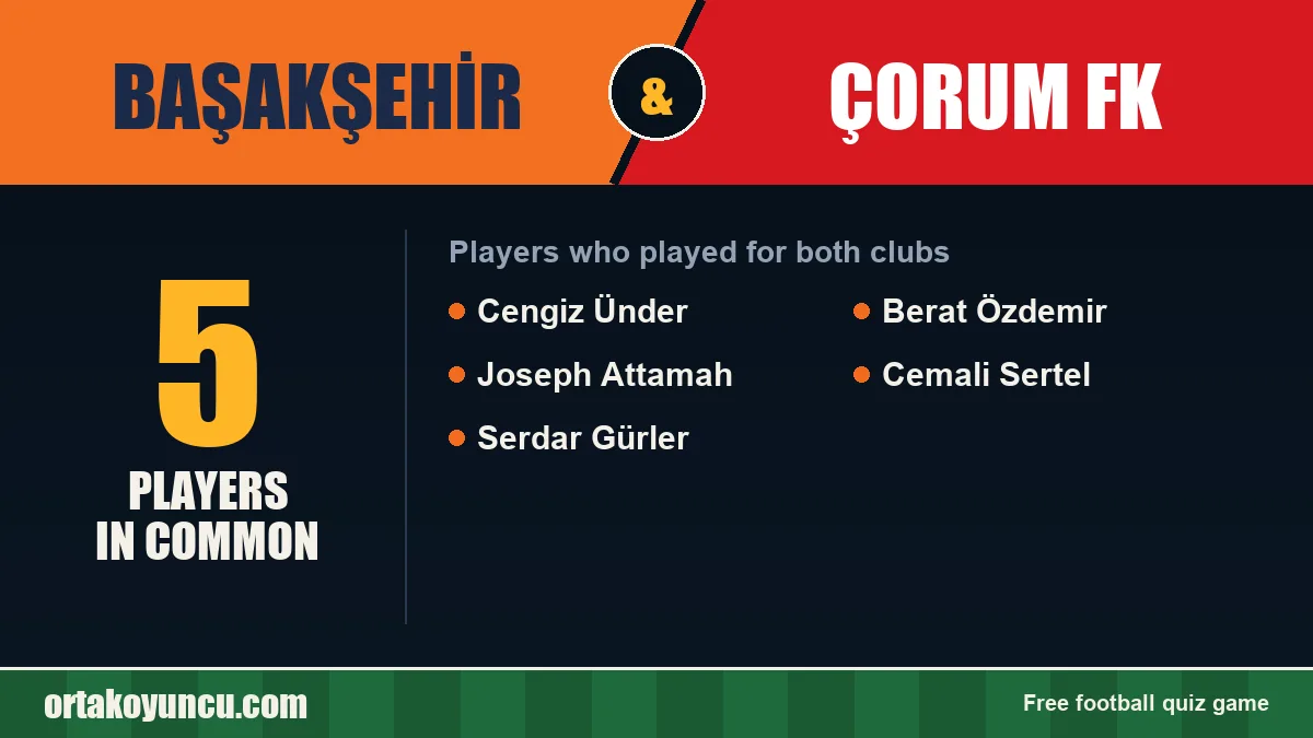 Players who played for both Başakşehir and Çorum FK: 5 players