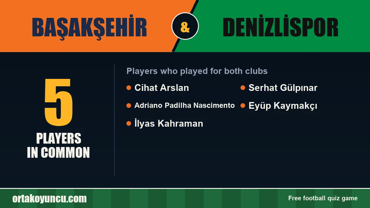 Players who played for both Başakşehir and Denizlispor: 5 players
