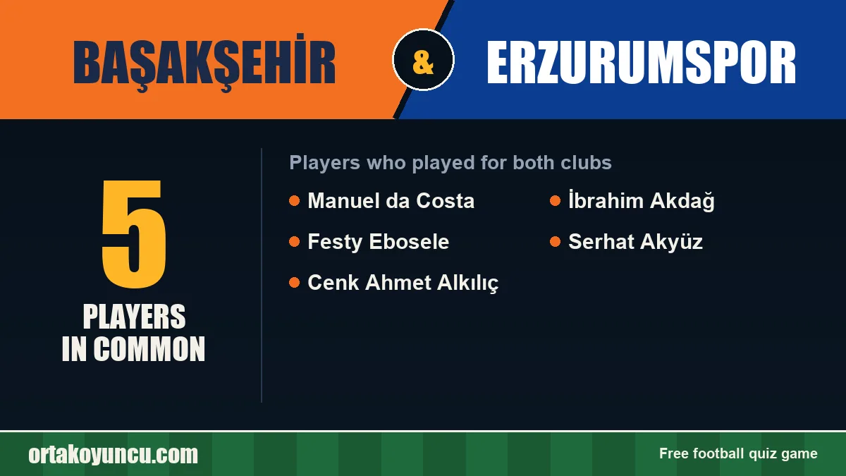 Players who played for both Başakşehir and Erzurumspor: 5 players