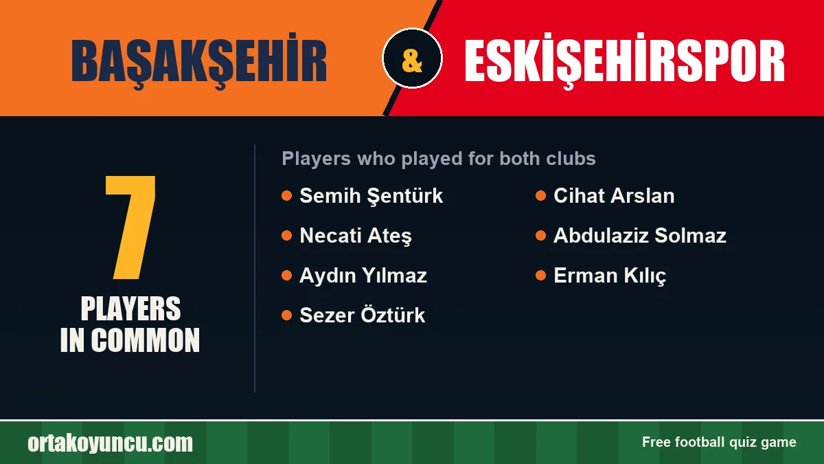 Players who played for both Başakşehir and Eskişehirspor: 7 players