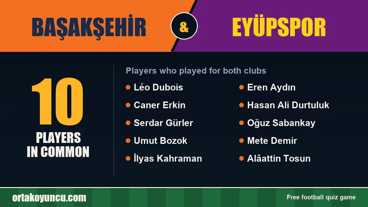 Players who played for both Başakşehir and Eyüpspor: 10 players