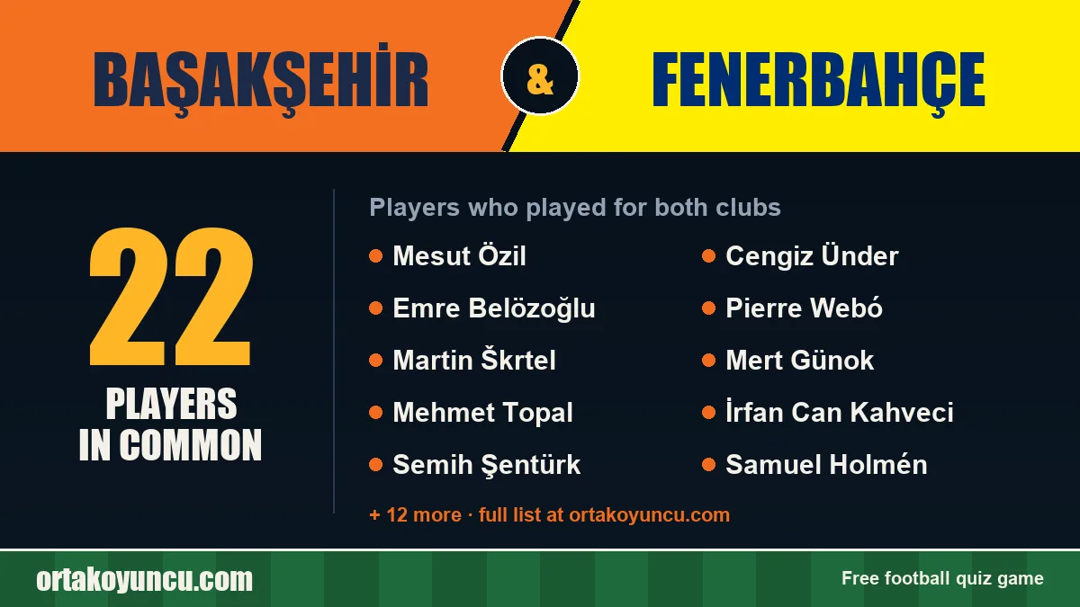 Players who played for both Başakşehir and Fenerbahçe: 22 players