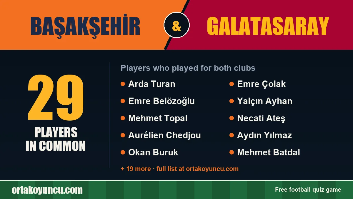 Players who played for both Başakşehir and Galatasaray: 29 players