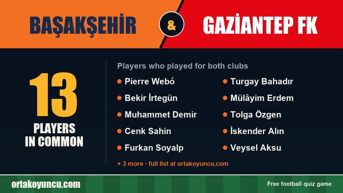 Players who played for both Başakşehir and Gaziantep FK: 13 players