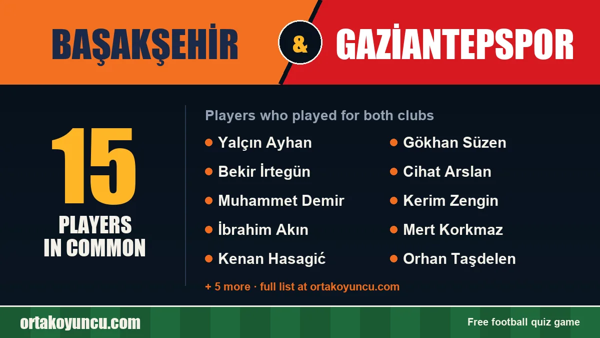 Players who played for both Başakşehir and Gaziantepspor: 15 players