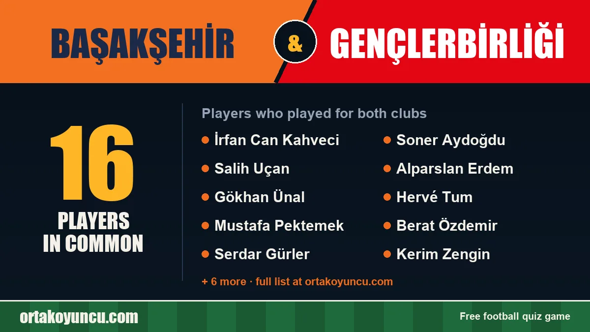 Players who played for both Başakşehir and Gençlerbirliği: 16 players