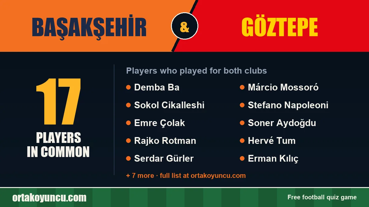 Players who played for both Başakşehir and Göztepe: 17 players