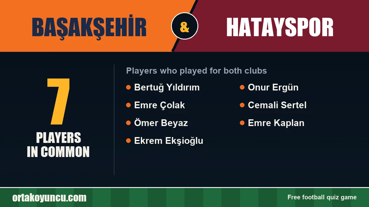 Players who played for both Başakşehir and Hatayspor: 7 players