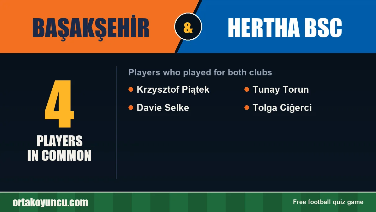 Players who played for both Başakşehir and Hertha BSC: 4 players