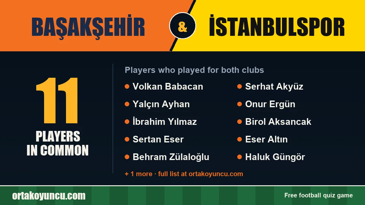 Players who played for both Başakşehir and İstanbulspor: 11 players