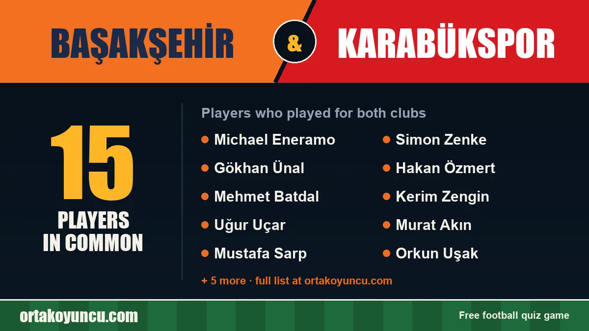 Players who played for both Başakşehir and Karabükspor: 15 players