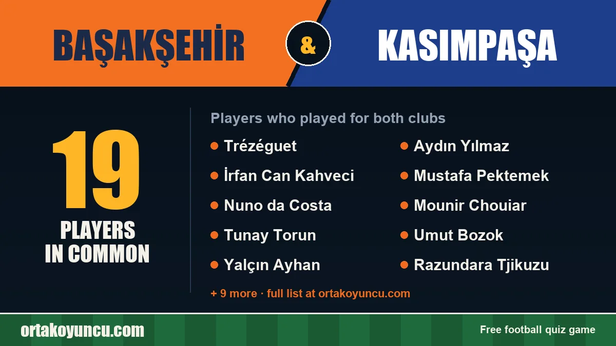 Players who played for both Başakşehir and Kasımpaşa: 19 players