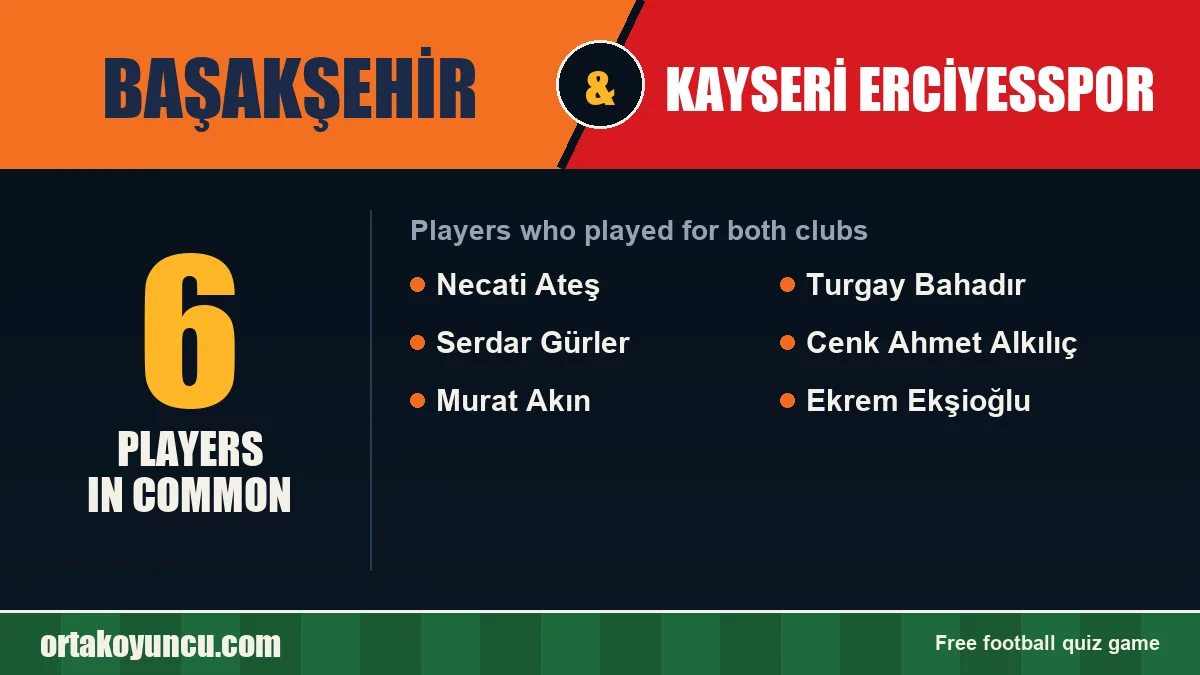 Players who played for both Başakşehir and Kayseri Erciyesspor: 6 players