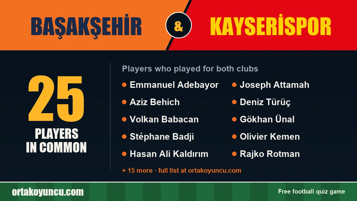 Players who played for both Başakşehir and Kayserispor: 25 players