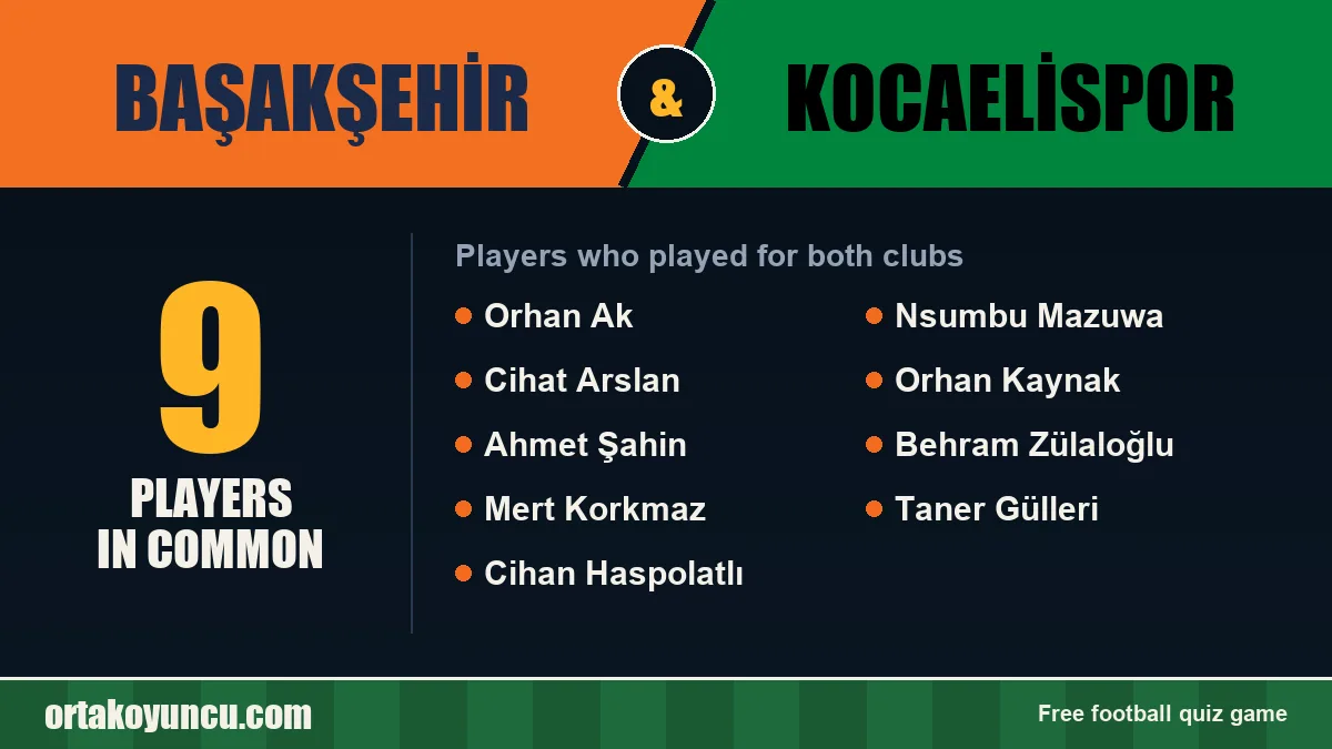 Players who played for both Başakşehir and Kocaelispor: 9 players