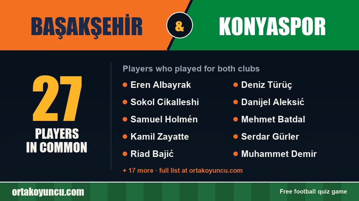 Players who played for both Başakşehir and Konyaspor: 27 players