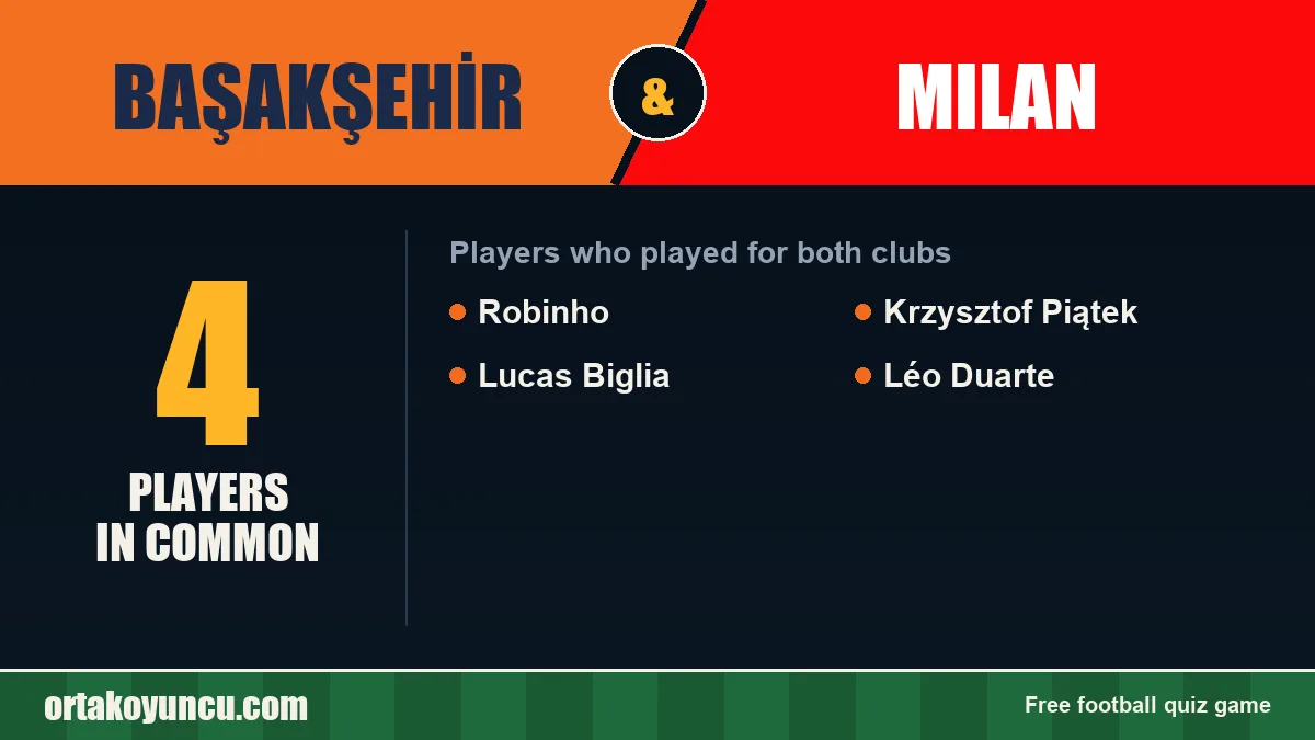 Players who played for both Başakşehir and Milan: 4 players