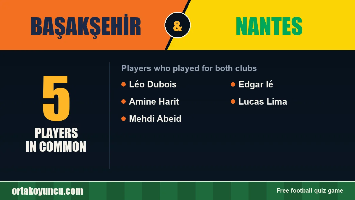 Players who played for both Başakşehir and Nantes: 5 players