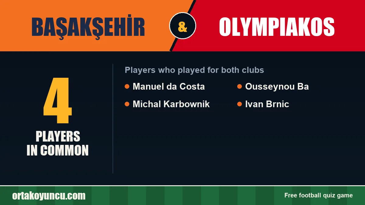 Players who played for both Başakşehir and Olympiakos: 4 players