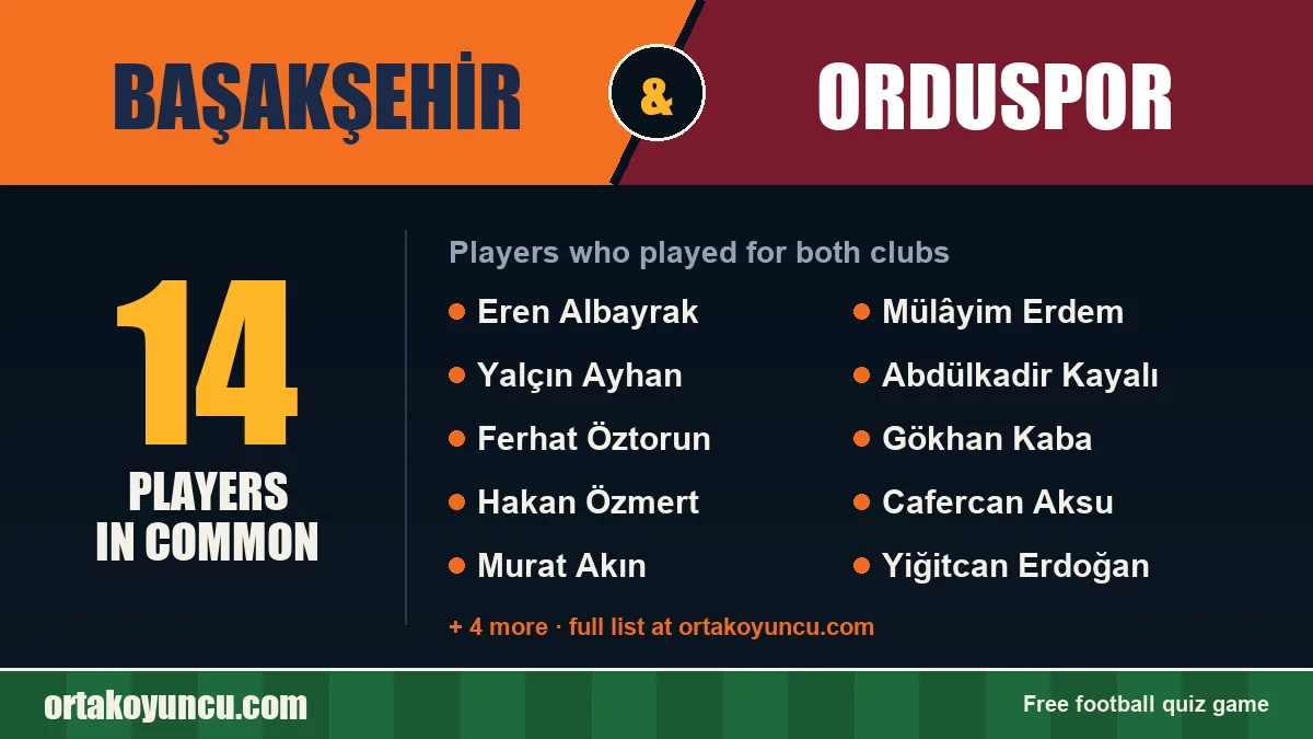 Players who played for both Başakşehir and Orduspor: 14 players