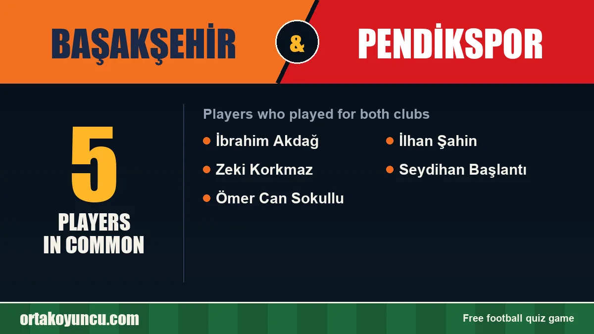 Players who played for both Başakşehir and Pendikspor: 5 players