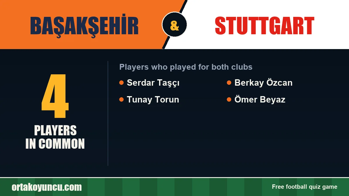 Players who played for both Başakşehir and Stuttgart: 4 players