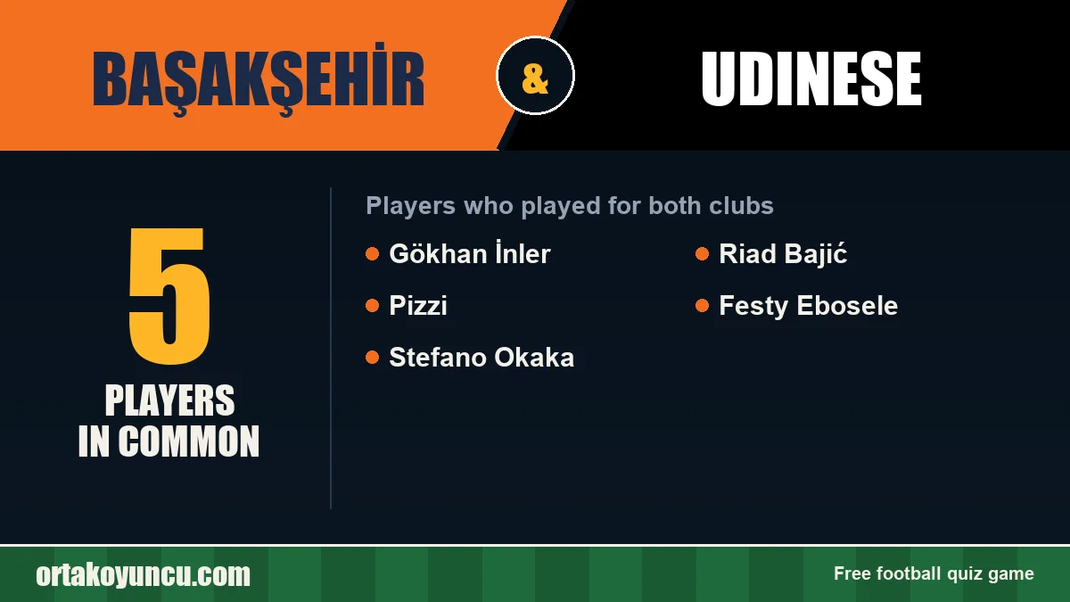 Players who played for both Başakşehir and Udinese: 5 players