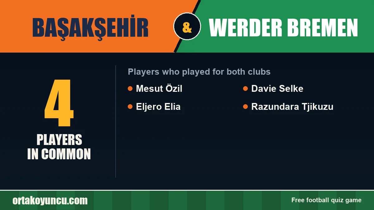 Players who played for both Başakşehir and Werder Bremen: 4 players