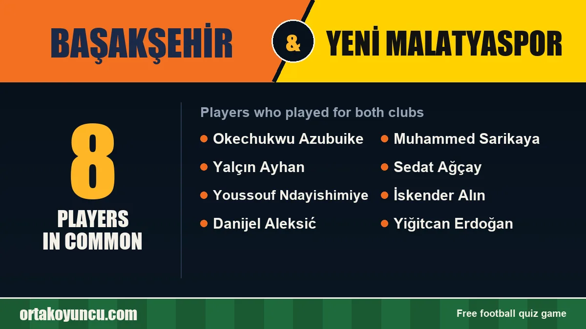 Players who played for both Başakşehir and Yeni Malatyaspor: 8 players