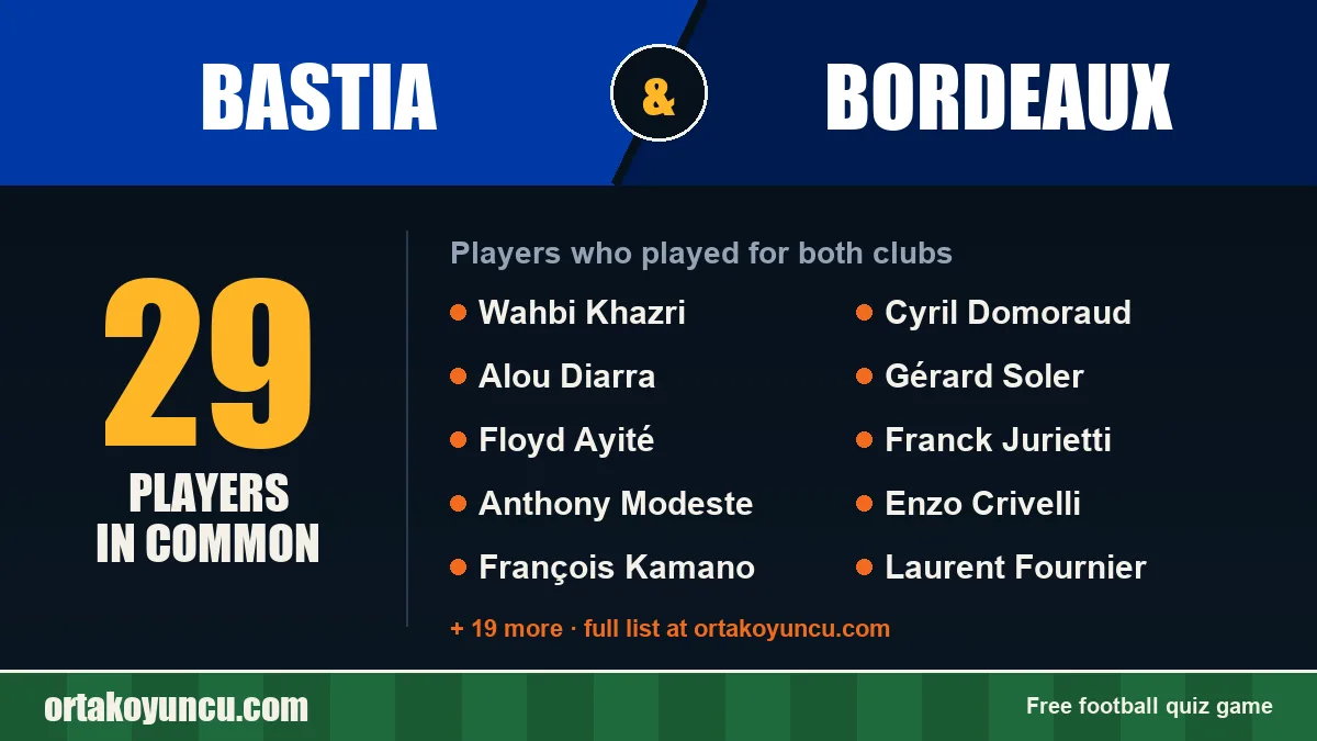 Players who played for both Bastia and Bordeaux: 29 players
