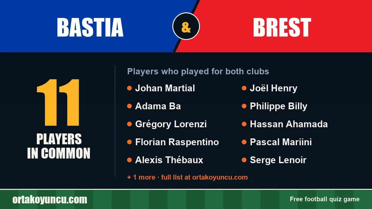 Players who played for both Bastia and Brest: 11 players