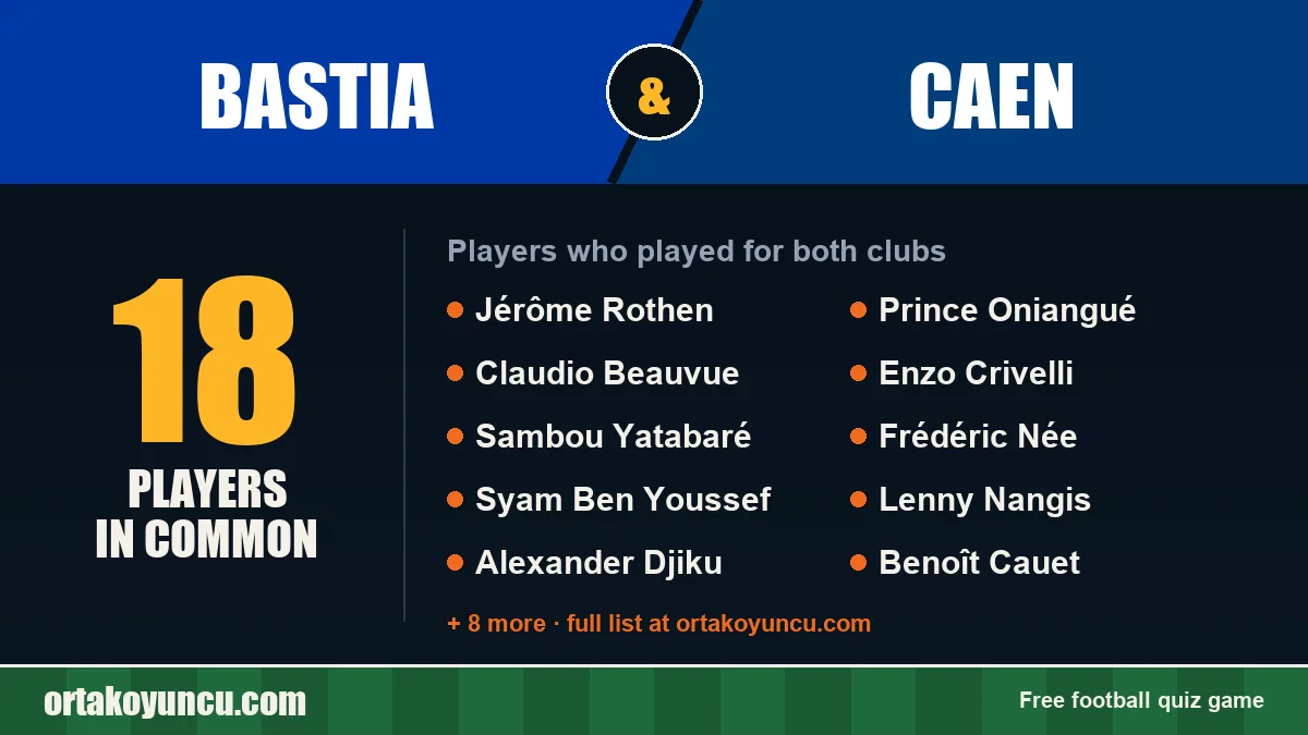 Players who played for both Bastia and Caen: 18 players